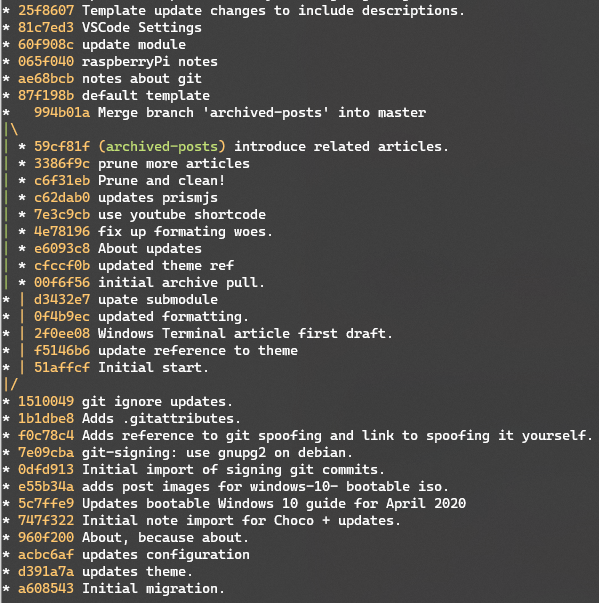 Git history since start of branch / fork.