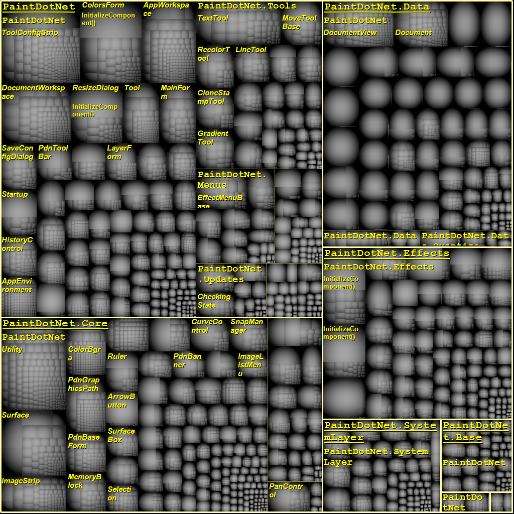 NDepend Paint.NET Analysis.